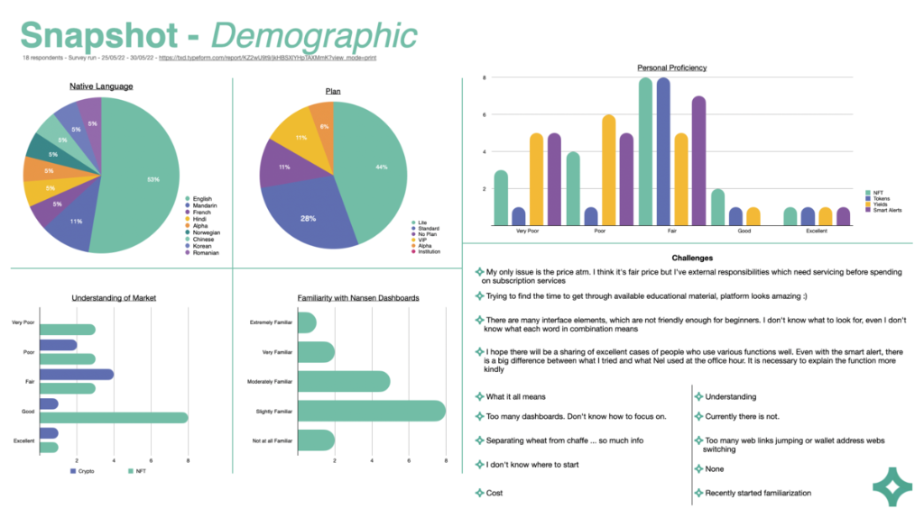 Demographic Snapshot