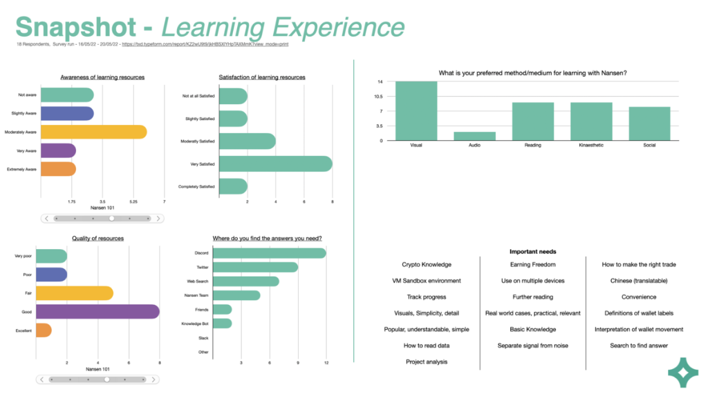 Learning Experience Snapshot